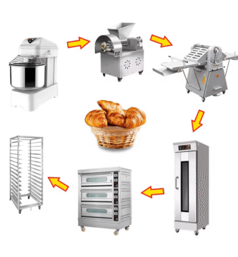 berbagai alat bakery modern