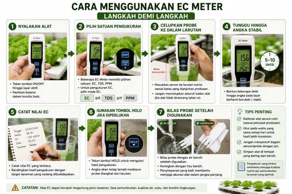 Cara Menggunakan EC Meter