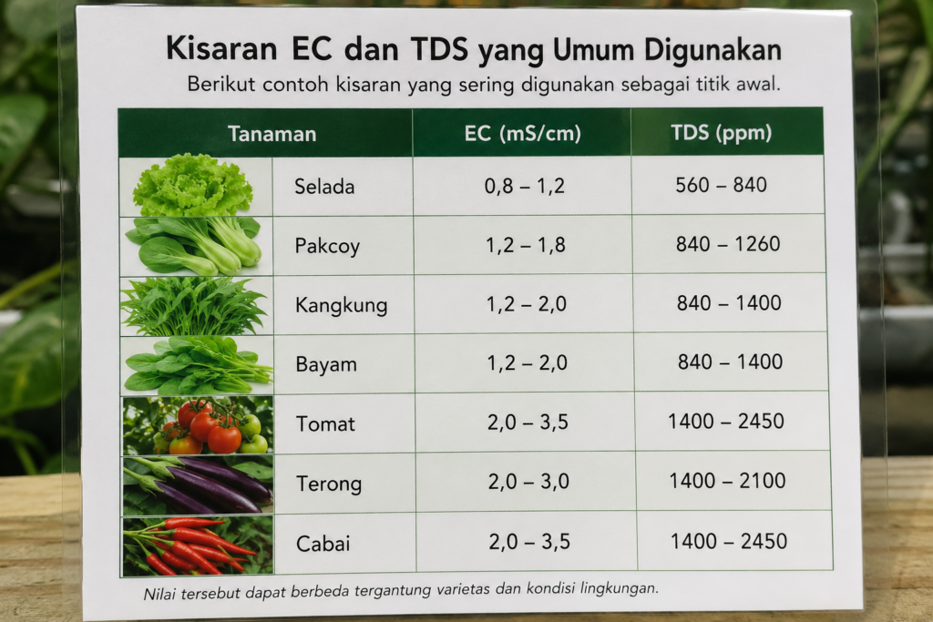 EC Meter vs TDS Meter