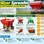 Fertilizer Spreader